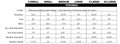 Tabassum Pishwas Size Chart